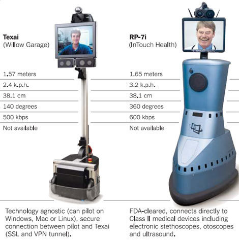 robots móviles desactivar alarmas misiones peligrosas 2