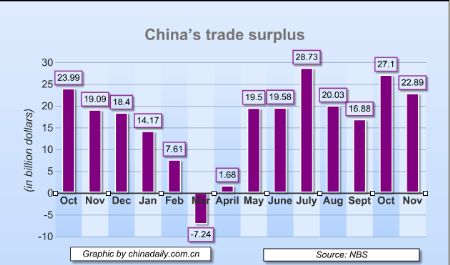 10 cifras marcaron economía china 2010 2