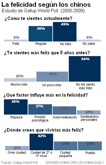 coeficiente de Gini, desigualdad, felicidad, psicología, sociedad