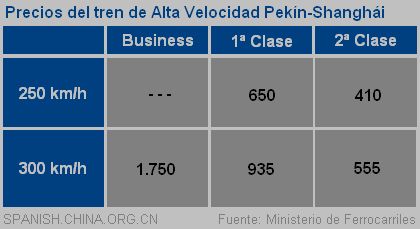 tren, alta velocidad, Pekín, Shanghái, ferrocarril, transporte