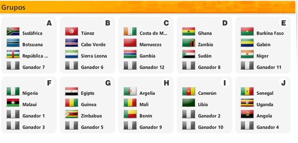 La Copa Mundial 2014 arranca con sorteo de las eliminatorias La Copa Mundial 2014 arranca con sorteo de las eliminatorias