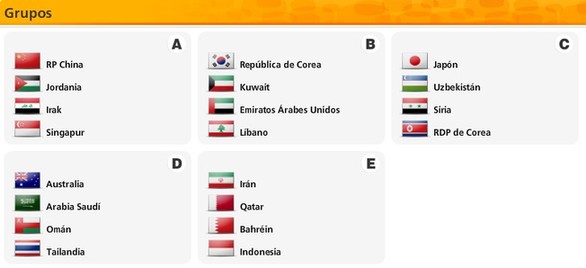 La Copa Mundial 2014 arranca con sorteo de las eliminatorias La Copa Mundial 2014 arranca con sorteo de las eliminatorias