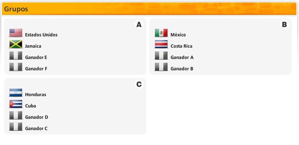 La Copa Mundial 2014 arranca con sorteo de las eliminatorias La Copa Mundial 2014 arranca con sorteo de las eliminatorias