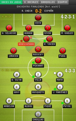 Clasificación Eurocopa 2012: Checa 0-2 España