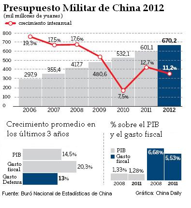 APN,Li Zhaoxing,China, militar, economía, , presupuesto de defensa nacional 