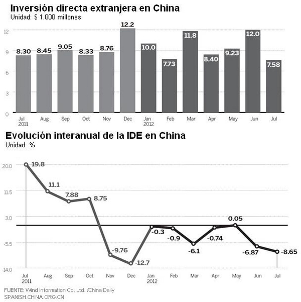 China,empresas internacionales, economía, ,inversión,deuda de la Eurozona