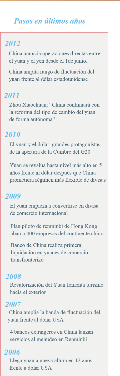La internacionalización del yuan 6