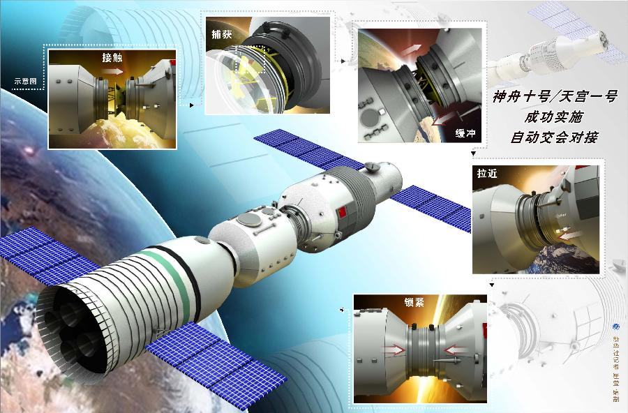 Shenzhou-10 se acopla con éxito a módulo espacial