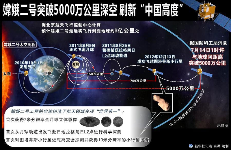 Los 10 eventos aeroespaciales más importantes de China en 2013