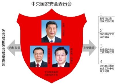 Presidente chino encabezará comisión de seguridad nacional
