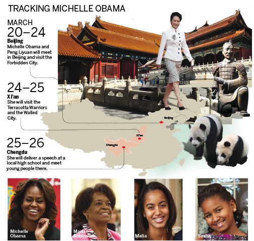 Visita de Michelle Obama a China impulsará la buena voluntad