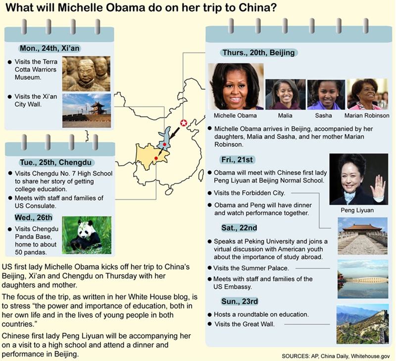 ¿Qué hará Michelle Obama durante su viaje a China?