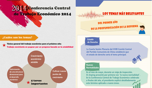 Conferencia Central de Trabajo Económico 2014 