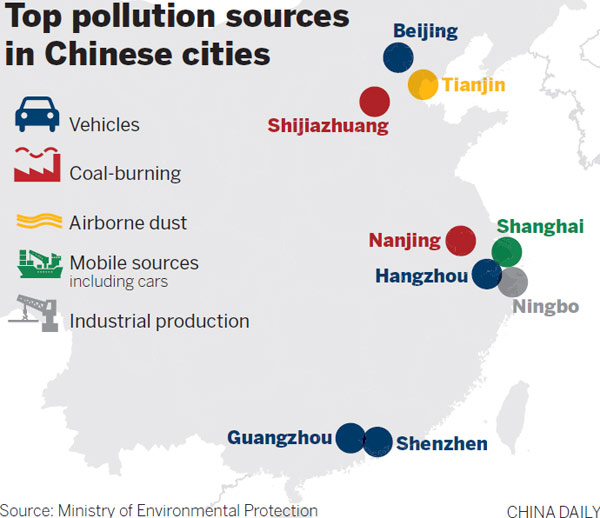 Identifican las fuentes de contaminantes en las principales ciudades chinas