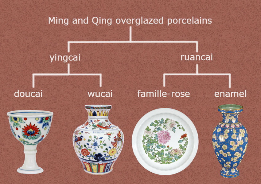 ¿Sabes distinguir los tipos de porcelana china? 8