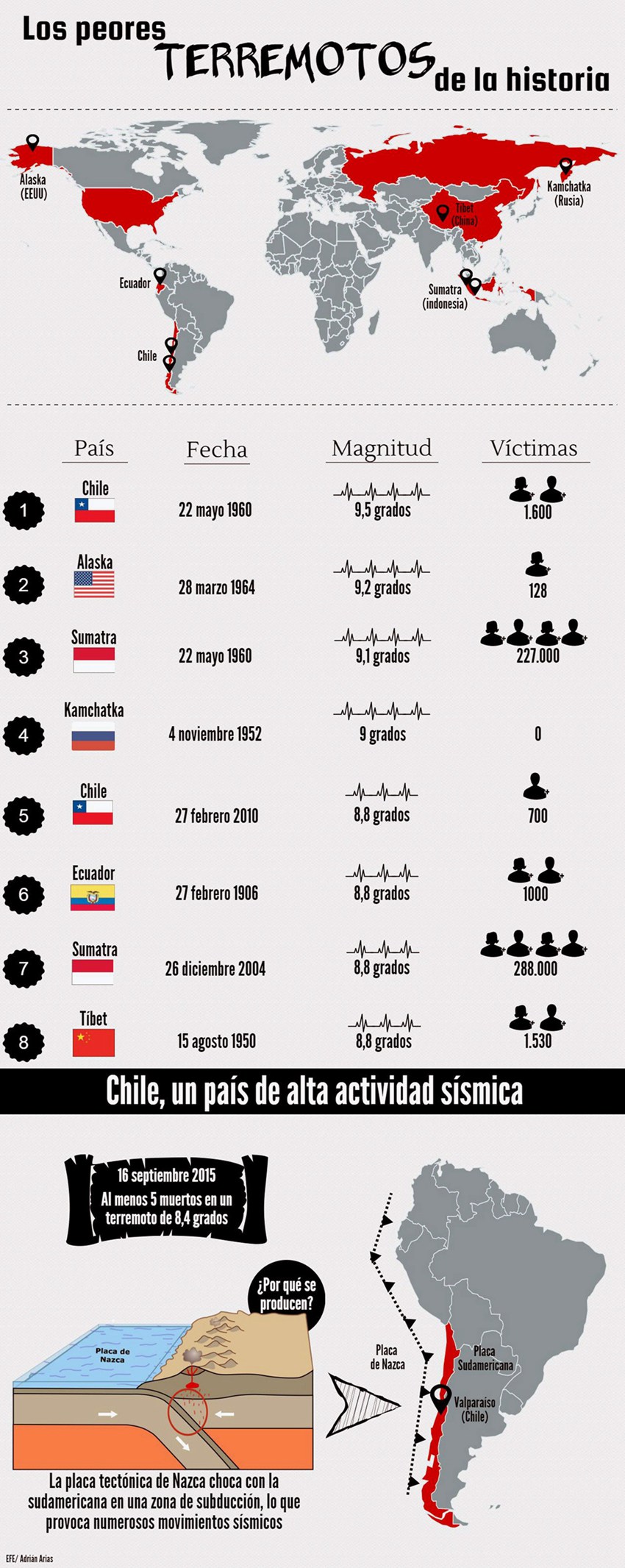 Los peores terremotos de la historia 1