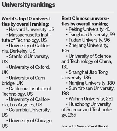 Tsinghua se clasifica en la mejor posición mundial en el campo de la ingeniería