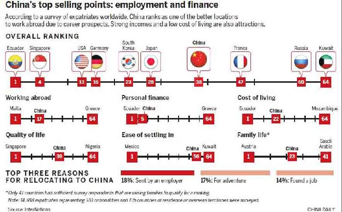 Las compañías chinas amplían su búsqueda de profesionales extranjeros