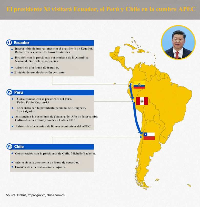 Itinerario de la visita del presidente chino Xi a América Latina en 2016 