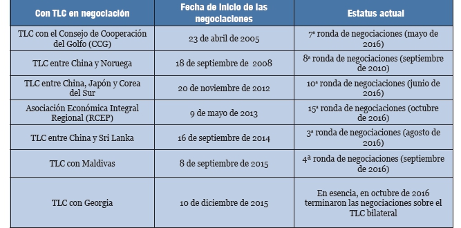 Las zonas de libre comercio aceleran la apertura  