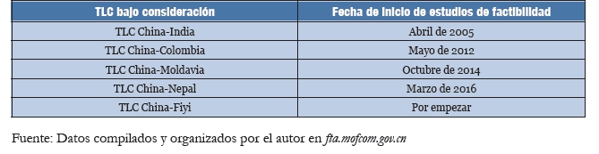 Las zonas de libre comercio aceleran la apertura  