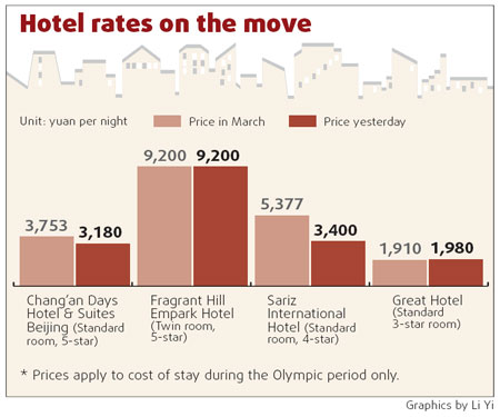 City hotels cut rates for max bookings