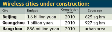 Wirless cities under construction