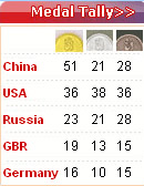 Country rank by gold medals won (top 5) 