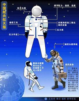 Instructive illustration of the spacesuit of Shenzhou 7. [Xinhua] 