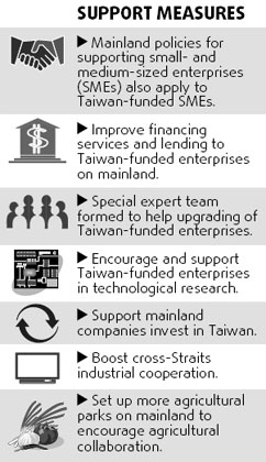 Taiwan firms get $19b loan lifeline