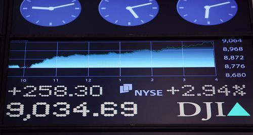 Wall Street starts new year with strong rally