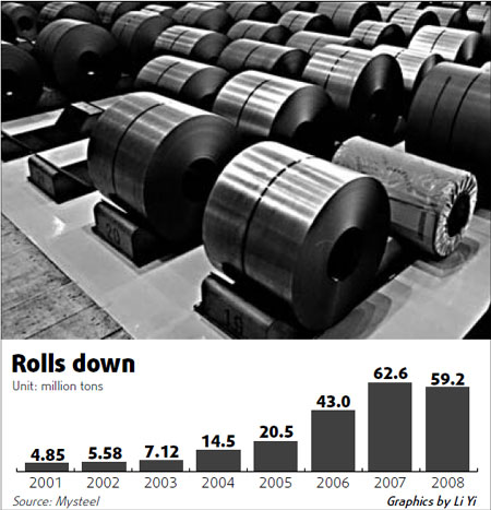 Steel exports fall in 2008 [China Daily]