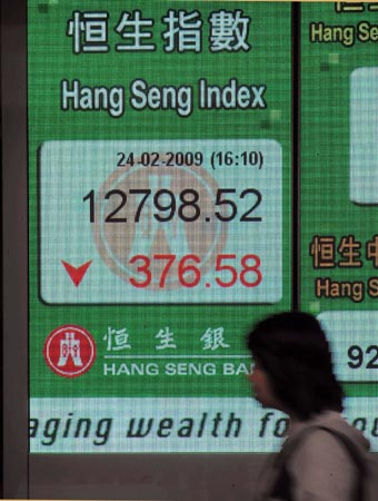 A Pedestrian walks past an electronic board showing the Hang Seng Index of Hong Kong stocks in Hong Kong, China, Feb. 24, 2009. Hong Kong stocks drop 376.58 points to close up at 12798.52 on Tuesday.[Xinhua]