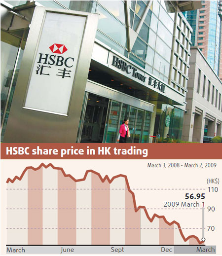 Kong hong hsbc price share HSBC Holdings