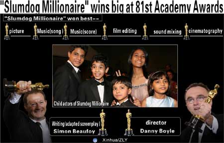 The graphics shows British director Dan Boyle's rags-to-riches love story 'Slumdog Millionaire' which won big at the 81st Academy Awards Sunday night,on Feb. 22, 2009, in Los Angeles, grabbing eight Oscars including best picture and best director. 