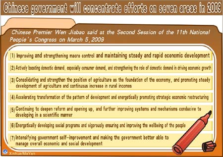 Graphics shows the efforts the Chinese government will concentrate on seven areas in 2009, according to the government work report of China released on March 5, 2009. (Xinhua/Ma Yan)