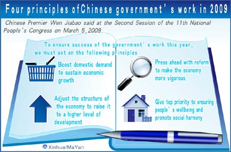 Graphics shows the four principles of the Chinese government's work in 2009, according to the government work report of China released on March 5, 2009. (Xinhua/Ma Yan)