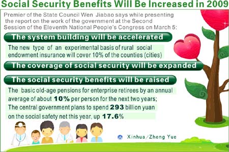 Graphics shows social security benefits that will be increased in 2009, according to government work report of China on March 5, 2009.