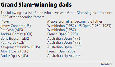 Will fatherhood end Federer's dream?