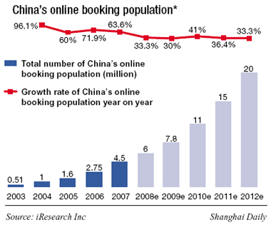 Click away to plan that dream vacation [Shanghai Daily]