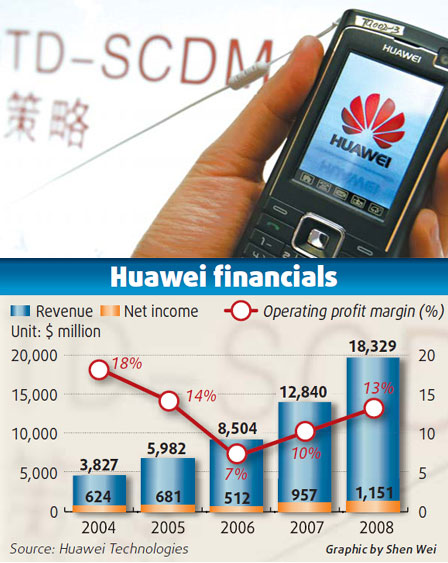 Huawei net surges past US$1bln mark [China Daily]