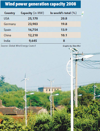 Road lamps powered by wind in Ningbo, Zhejiang Province.