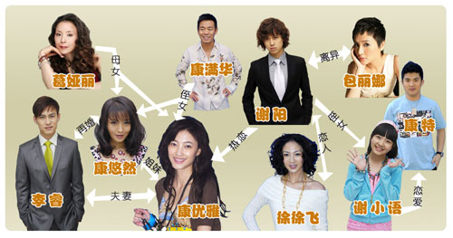 Characters in 'Cheer Up, Youya!' 