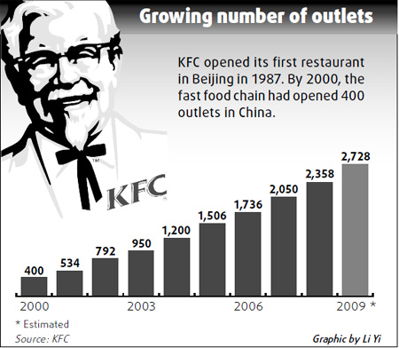 kfc chinese