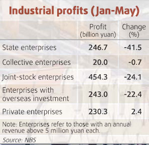 Decline in industrial profits slows