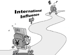 RMB's international influence