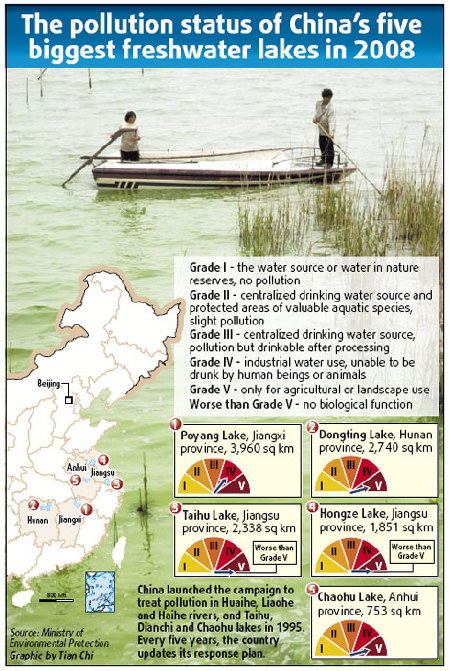 Sucking out the poison in lakes