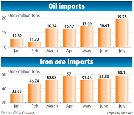 Crude, iron ore imports up in July