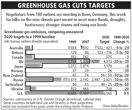 Experts say emissions cuts won't meet goals for climate change