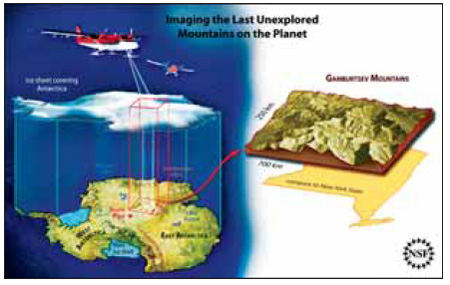 Going far and wide to predict climate change